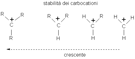 carbocationi carbocationi