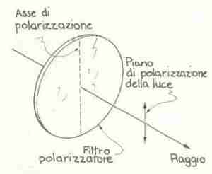 polarizzazione polarizzazione