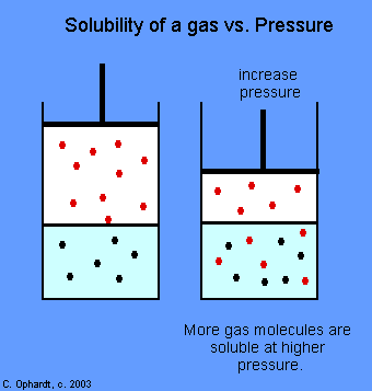 17gaspressure 17gaspressure