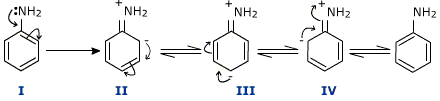 aniline-resonating-structures aniline-resonating-structures