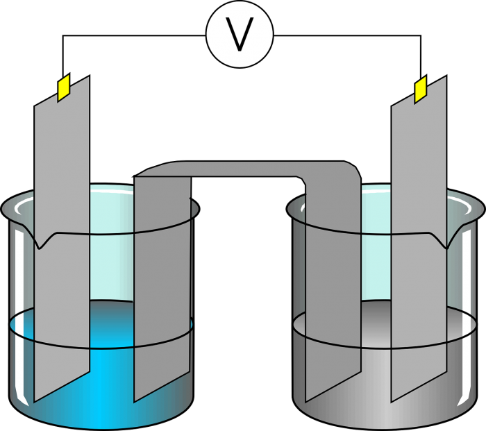 experiment 35715 1280 e1619970384484