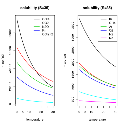 gas_solubility_001_med gas_solubility_001_med