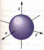 orbitale_s orbitale_s