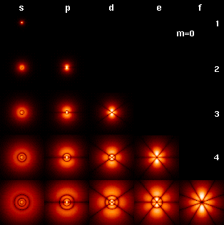 orbitali_atomici_idrogeno orbitali_atomici_idrogeno