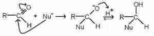 Addizione nucleofila Addizione nucleofila