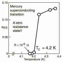 mercurio mercurio