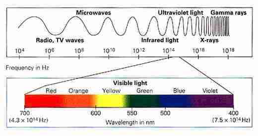 spectrum spectrum