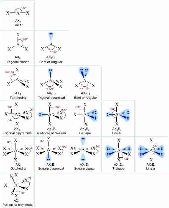 vsepr vsepr