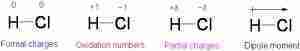 HCl-dipoles
