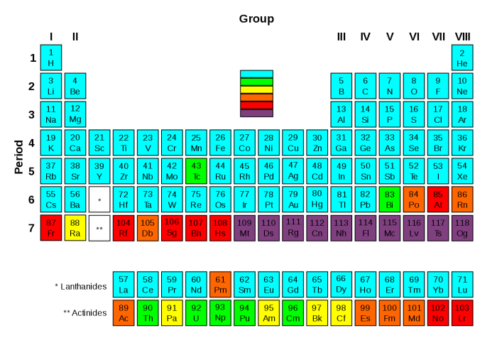 elementi radioattivi