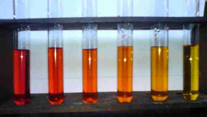 Indicatori acido-base
