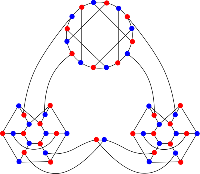 diagramma di Ellingham