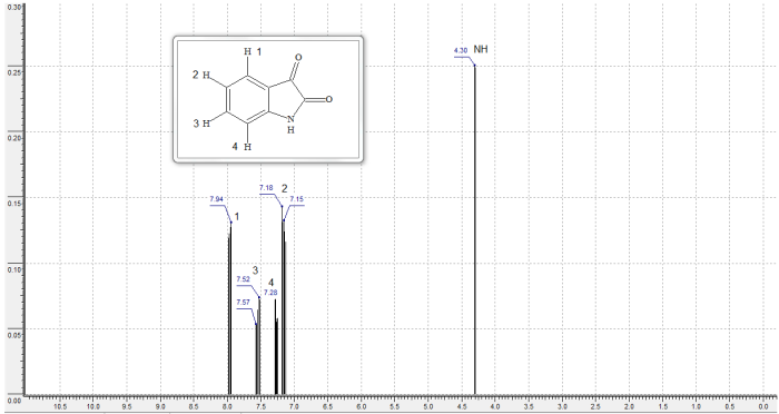 chemical shift