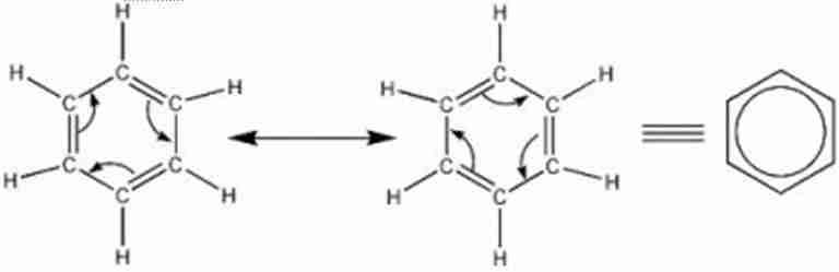 benzene e legami coniugati benzene e legami coniugati