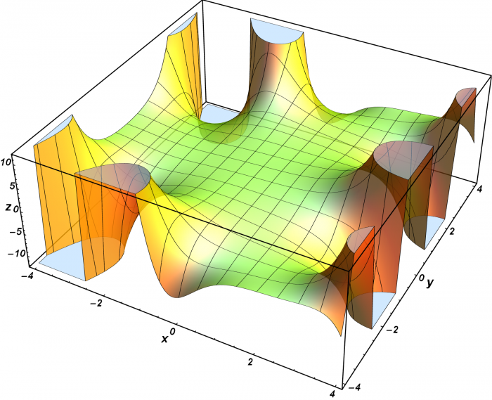 equazione di van der Waals
