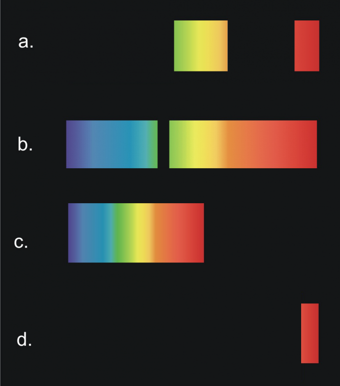 Discontinuous and continuous spectra e1620228244980