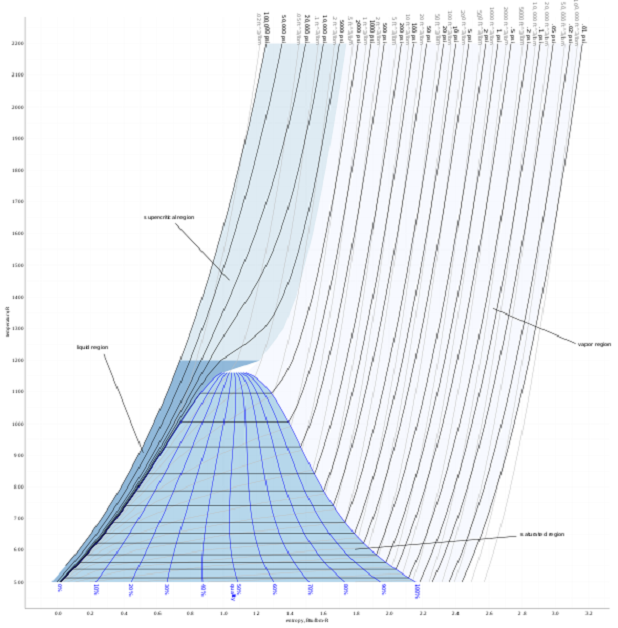 variazione della temperatura