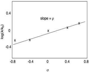 diagramma