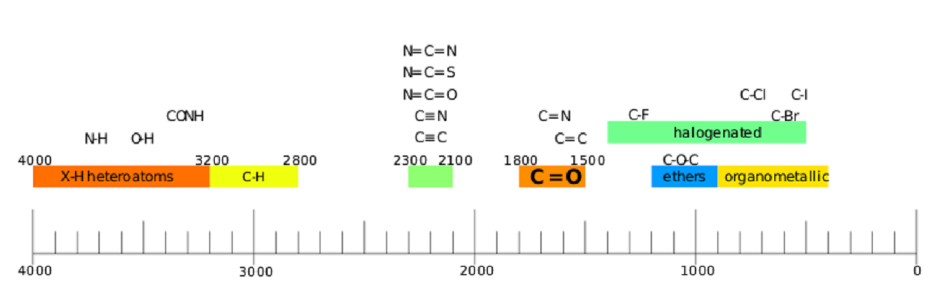 800px IR spectroscopy sample.svg