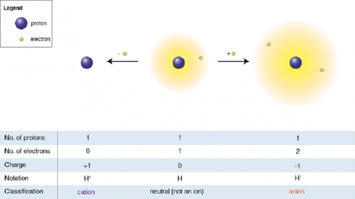 analisi quantitativa dei cationi chimicamo e1618674983927