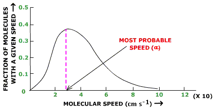 maxwell-boltzmann maxwell-boltzmann