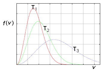 temperatura temperatura