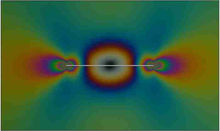polarimetria