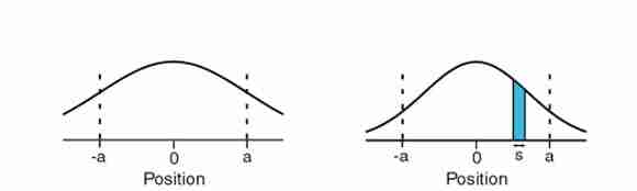 distribuzione di probabilità distribuzione di probavbilità