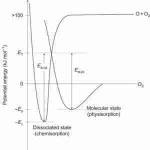 diagramma diagramma