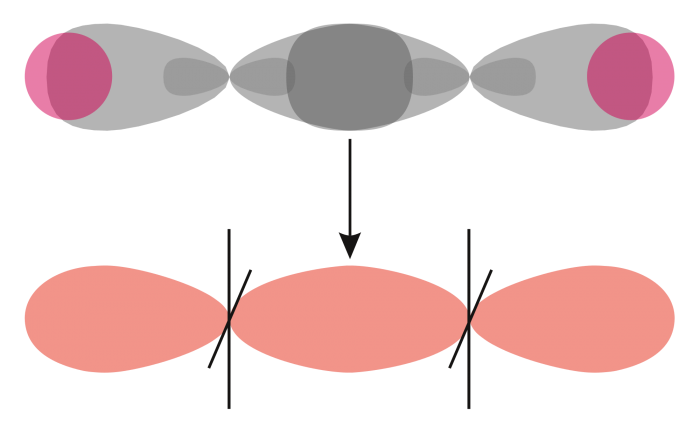 2000px Molecular orbital of acetylene.svg  e1621092179973