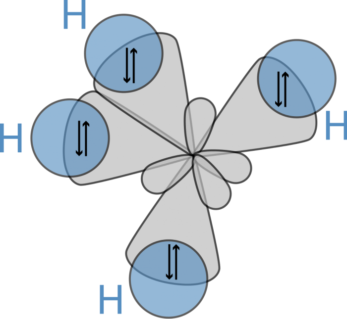 Modello degli orbitali ibridi