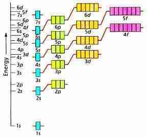 diagramma delle energie diagramma delle energie