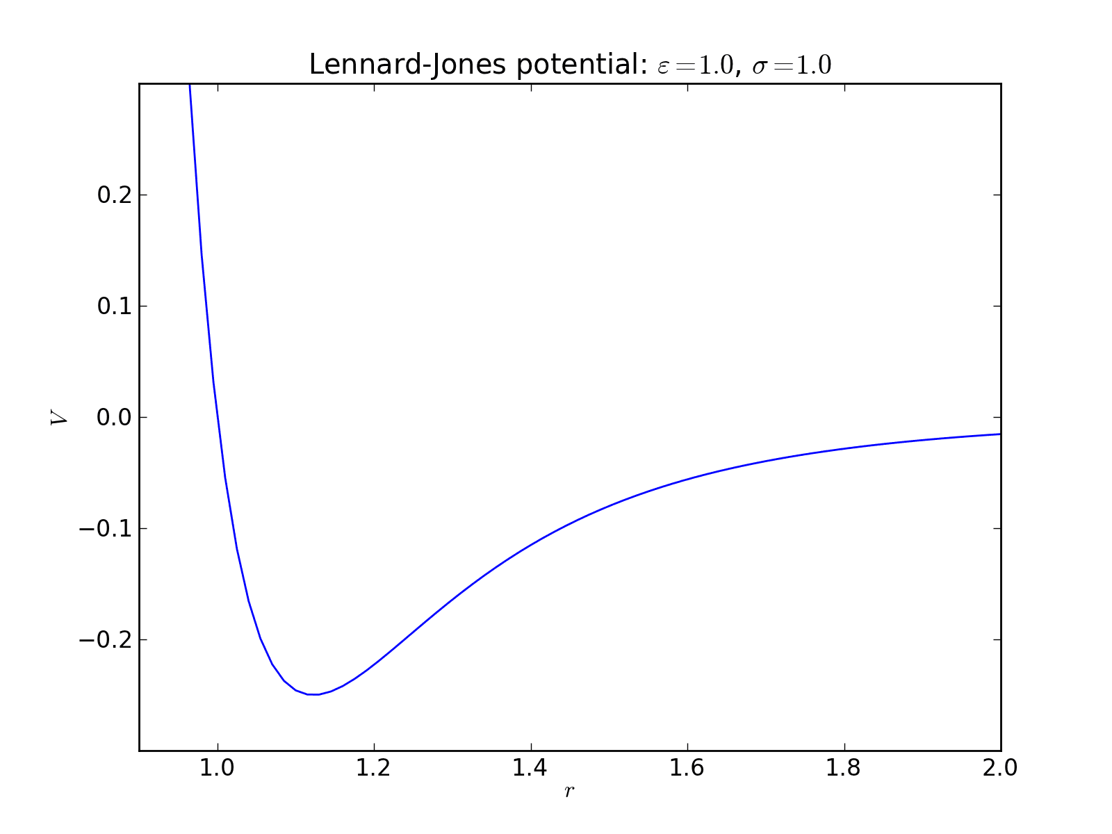 lennard-jones