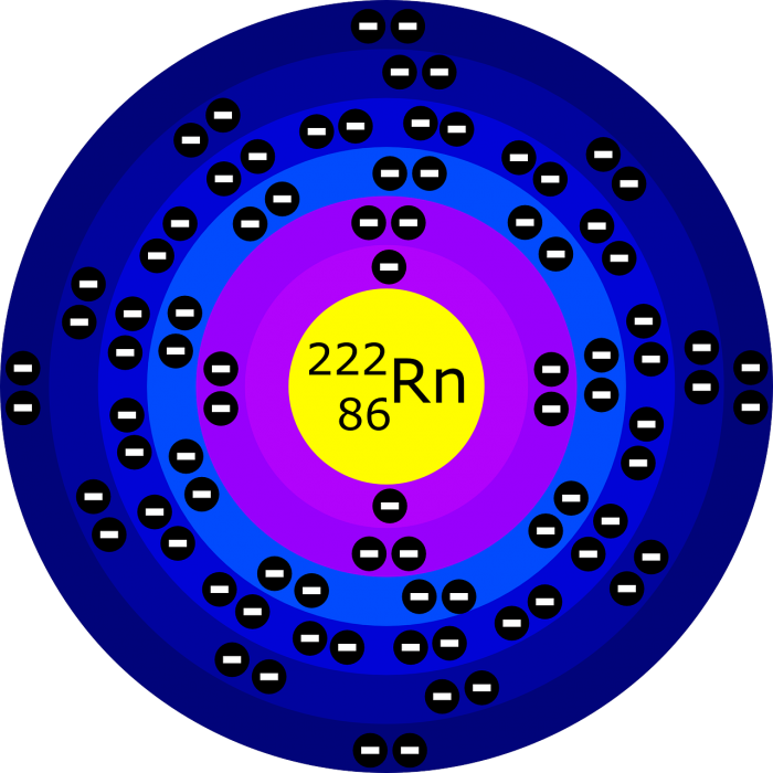 modello atomico di Bohr