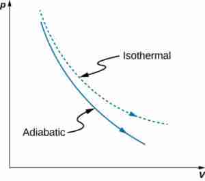 espansione adiabatica di un gas ideale espansione adiabatica di un gas ideale