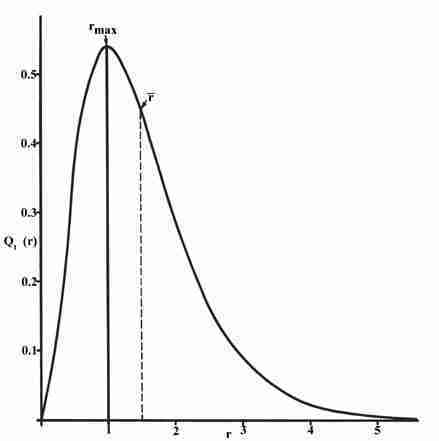 funzione di distribuzione radiale
