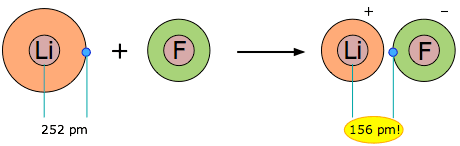 fluoruro di litio fluoruro di litio