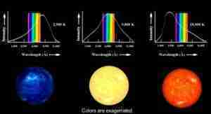 curve di Planck curve di Planck