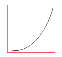 reazione del secondo ordine reazione del secondo ordine
