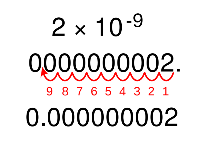 1280px Scientific Notation Small.svg  e1622026219421