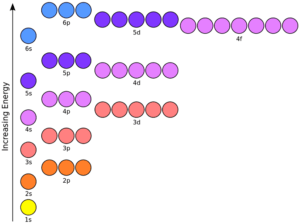 diagramma delle energie