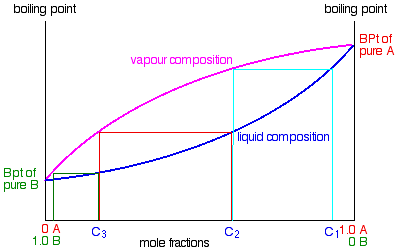 diagramma di fase diagramma di fase