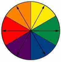 colore complementare