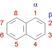 numerazione numerazione