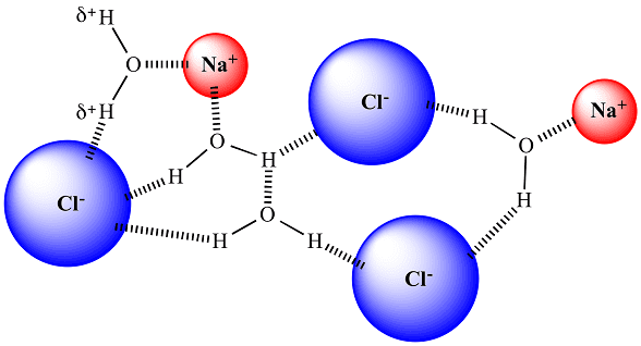 dissoluzione di NaCl dissoluzione di NaCl