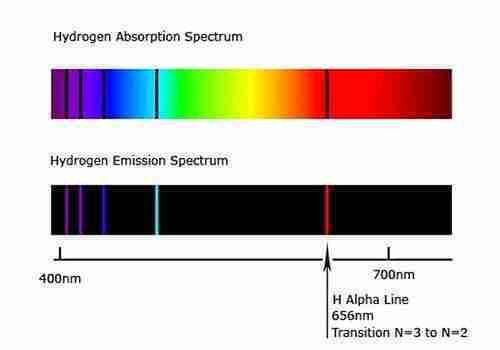 linee spettrali dell'idrogeno linee spettrali dell'idrogeno