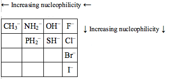 nucleofilicità