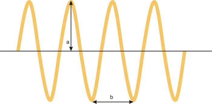 Formula di Rydberg. Esercizi chimicamo e1618148439647
