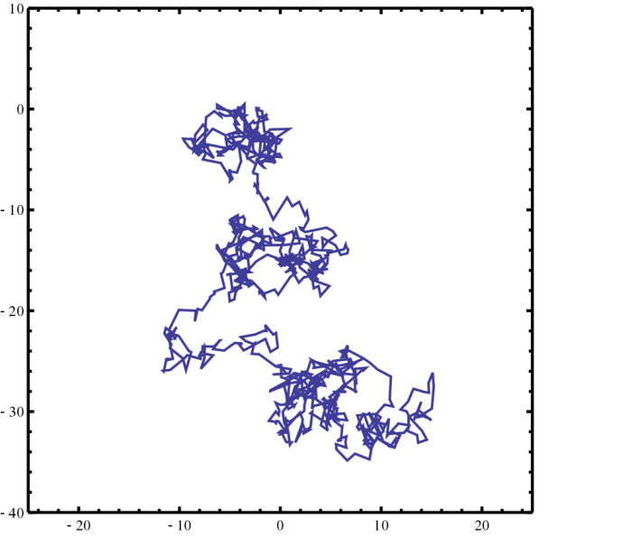1024px BrownianMotion.svg  e1621484633872