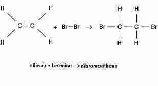 alogenazione alchene alogenazione alchene